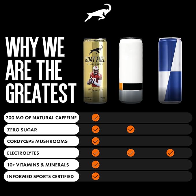 G.O.A.T. Fuel Energy Drink, Co-Founded by Jerry Rice, Natural Caffeine, Electrolytes, BCAAs, Cordyceps Mushrooms & Antioxidants, Light Carbonation Pre Workout, 12 Pack, 12 FL Oz, Tropical Berry