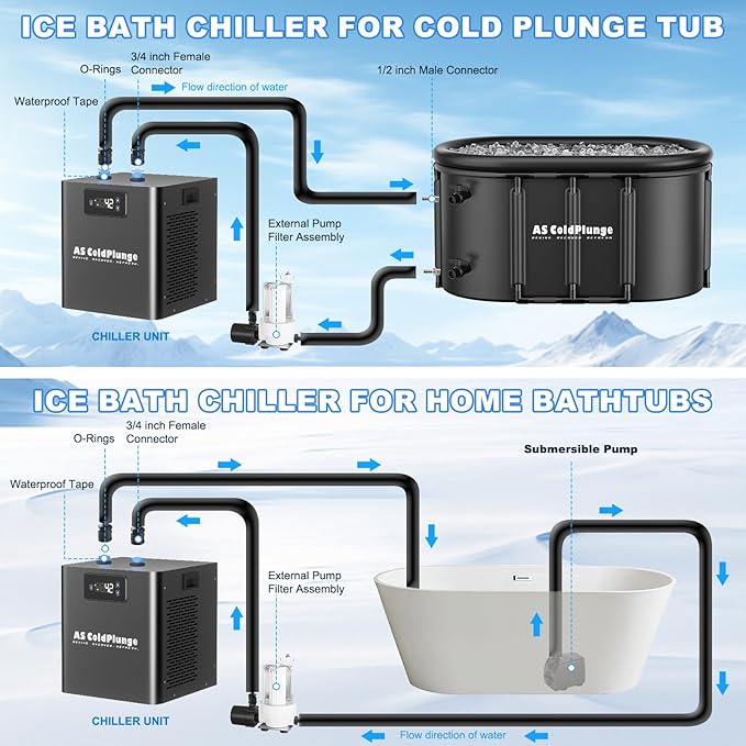 Ice Bath Chiller & Cold Plunge Tub Kit, 1/3HP Cold Plunge Chiller with External Pump & Filter, Upgraded XXL 148Gal Ice Pod, Cold Plunge Tub with Water Chiller for Cold Therapy Recovery