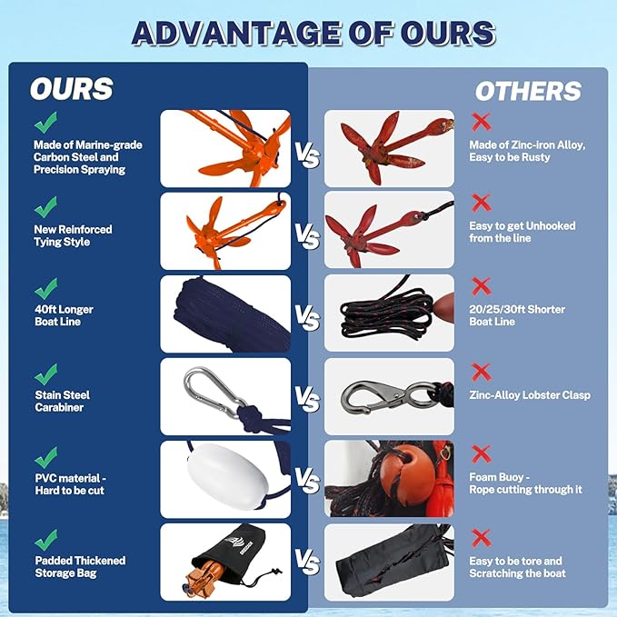 Dreizack Kayak Anchor Kit, 3.5 lb Folding Grapnel Boat Anchor Trolley Accessories with 40ft Rope and PVC Buoy for Fishing Kayaks SUP Paddle Boards Canoes Jet Ski PWC Inflatable Small Boats