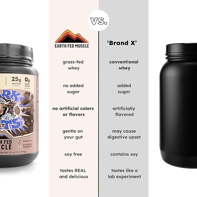 Earth Fed Muscle Dark Arts Grass Fed Truly Grass Fed Whey Protein Powder - No Artificial Ingredients, Soy Free, Gluten Free, Non-GMO and Hormone Free (2 Pound, 26 Servings, Salted Chocolate)