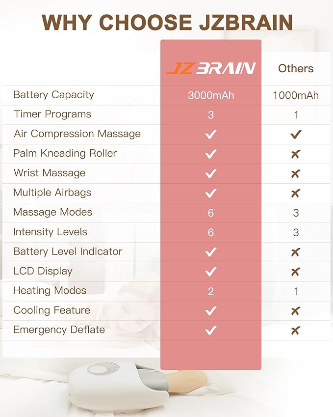 Hand Massager with Heat and Compression : Hand and Wrist Massage with Targeted Palm Roller – Soothing Relief for Stiffness & Fatigue – Gifts for Women & Men