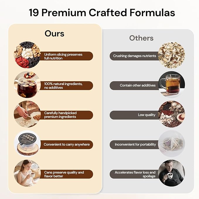 Ginseng Polygonatum Eucommia Male Flower Tea, Natural Traditional Chinese Kidney Support Blend Kidney Cleanse Detox Tea for Men Women, 19 Precious Herbal Ingredients（30 Cans/1 Box)