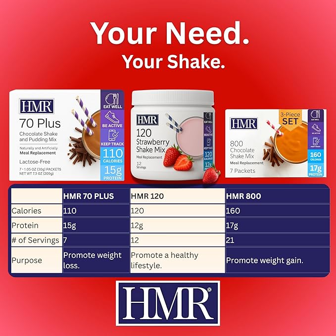 HMR 120 Shake Meal Replacement Powder | Strawberry Shake Mix to Support Healthy Weight Loss | 12g of Protein | Nutritional Drink | Low Calorie Food | 12 Servings