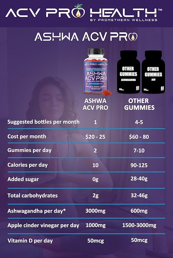 Ashwa ACV Pro Health - Sugar Free Apple Cider Vinegar Gummies, Ashwagandha Gummies, Advanced Keto ACV Gummies, Ashwagandha Supplements with Vitamin D, Stress Relief Supplement,1g Carbs Per Gummy Golo