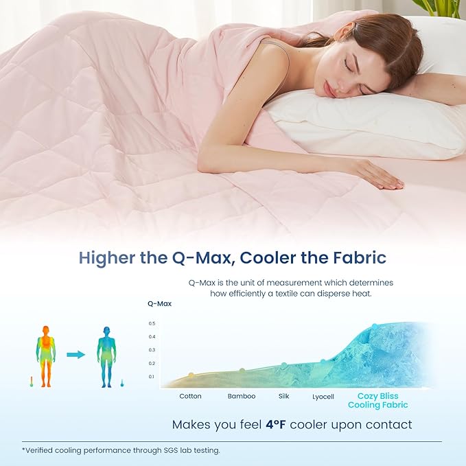 Cozy Bliss Cooling Throw Blanket for Hot Sleepers, Q-Max 0.4 Cooling Comfort 50x70, Cold Blankets for Night Sweats Sleeping, Ultra-Cool Lightweight Breathable Summer Blanket for Bed Travel