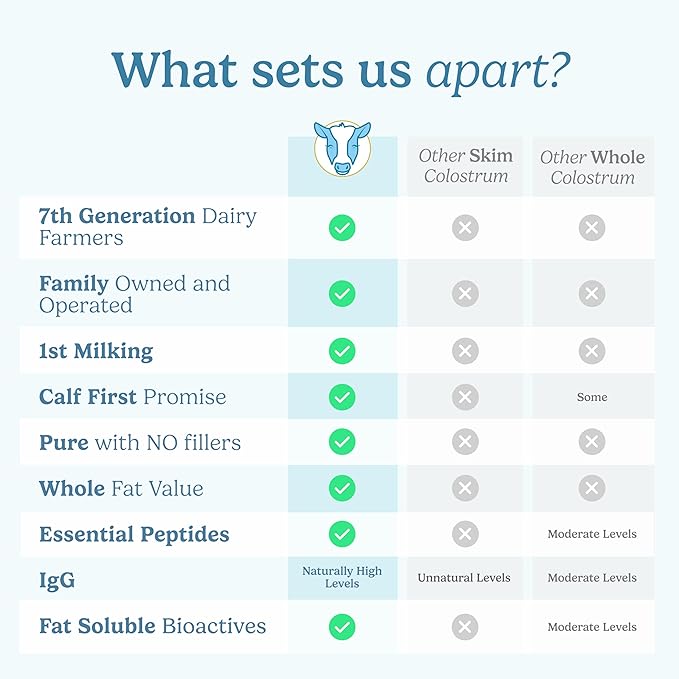 Colostrum Supplement Powder for Gut Health, Immune Support, Muscle Recovery & Wellness | Natural IgG Pure Whole Bovine Colostrum Superfood, Vanilla, 60 Servings