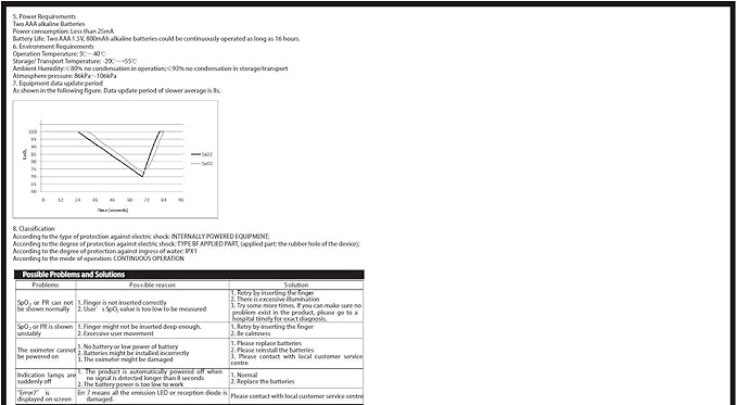 Concord Fingertip Deluxe OLED Pulse Oximeter with 6 way Reversible Display - Blood Oxygen Saturation Monitor with Carrying Case, Batteries & Lanyard - Easy to Use, (Blue)
