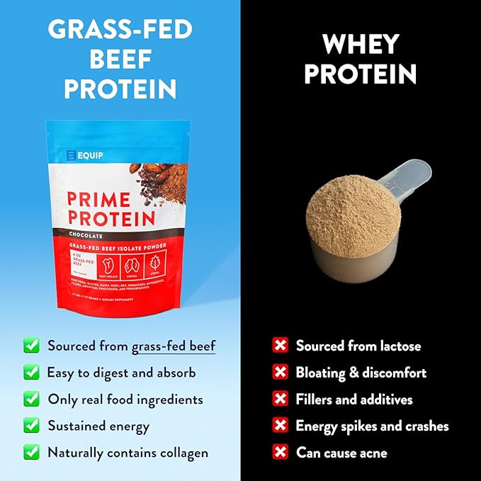 Equip Foods Prime Protein Powder | Clean, Grass Fed Beef Protein Isolate | Carnivore Protein Powder | Paleo, Keto Friendly | Gluten, Dairy Free | Helps Build & Repair Tissue | 30 Servings, Chocolate