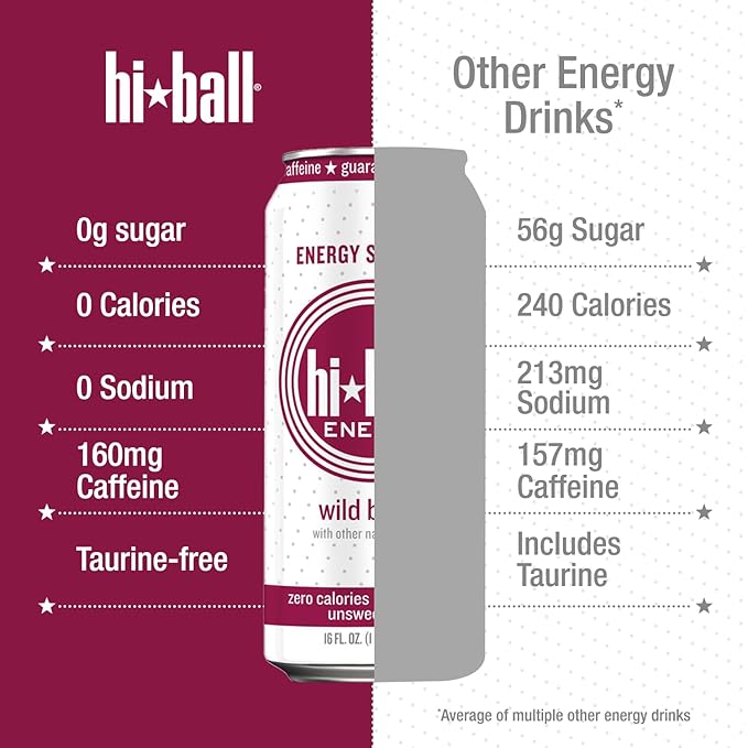 Hiball Clean Energy Drink - Wild Berry - Zero Sugar, Zero Calorie Sparkling Water with 160mg Organic Caffeine, 50mg Organic Ginseng, 50mg Organic Guarana and B Vitamins - 16 fl oz (8-Pack)