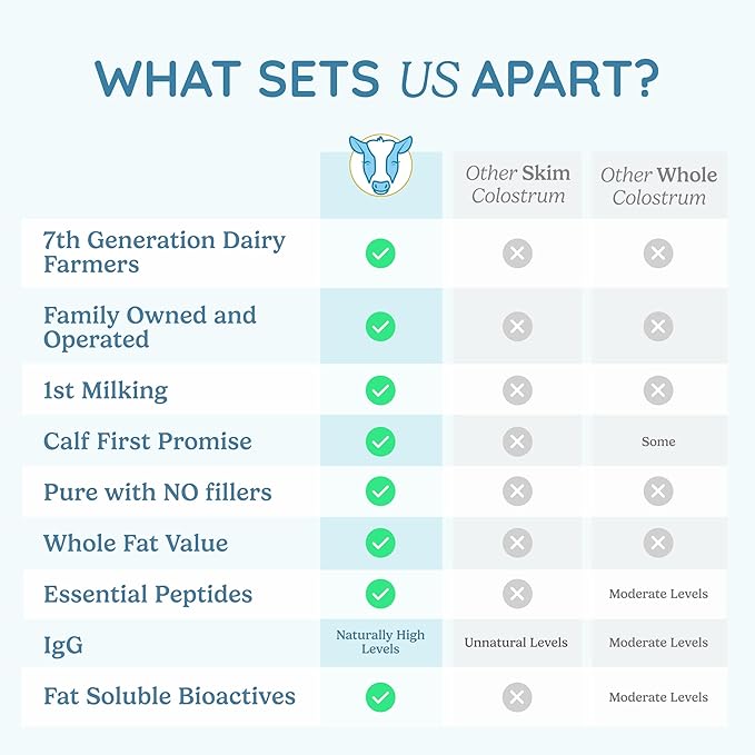 Colostrum Supplement Powder for Gut Health, Immune Support, Muscle Recovery & Wellness | Natural IgG Pure Whole Bovine Colostrum Superfood, Unflavored, 30 Servings