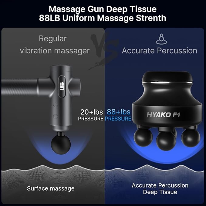 HYAKO F1 4-Heads Handheld Electric Deep Tissue Body Massager – Portable Orbital Professional Muscle Massager Tool for Easing Shoulder and Back Tension and Chiropractic Tool for Myofascial Release