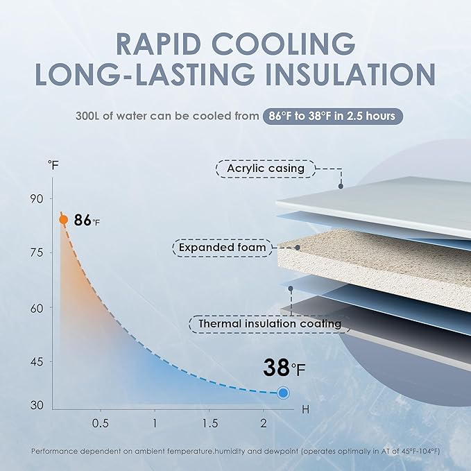 Deeptime Smart Cold Plunge Tub with Basin, Built-in Chiller (Down to 38 °F) – Smartphone Controlled, Whisper-Quiet, Spacious Design for Full-Body Recovery & Cold Therapy,White