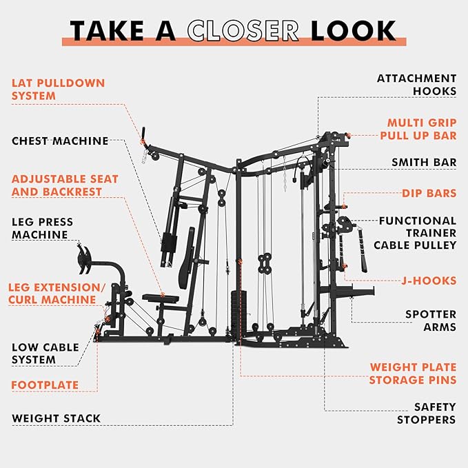 GMWD SmithΔ Machine Power Cage, Multi-Function Home Gym System with Cable Crossover System, Dual-Sided Workout Station with 121LBS Weight Stack, Power Rack, Functional Trainer, All in One Home Gym