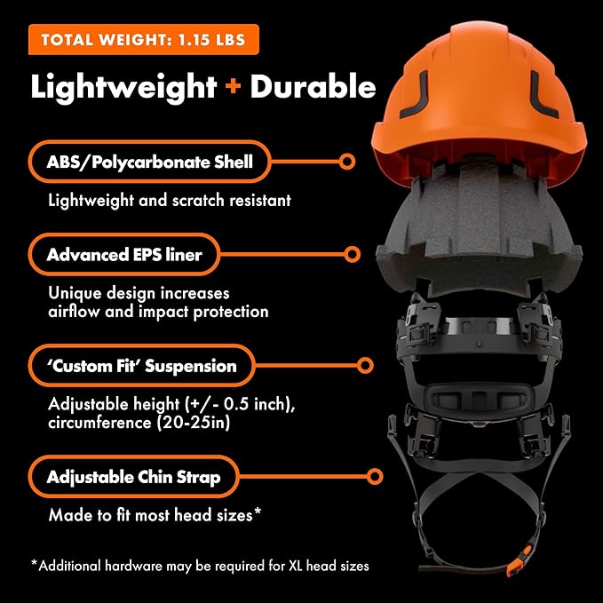 Defender Safety H2 Safety Helmet Hard Hat, Type 2 Class C and E, ANSI Z89.1 and EN 12492 Rated