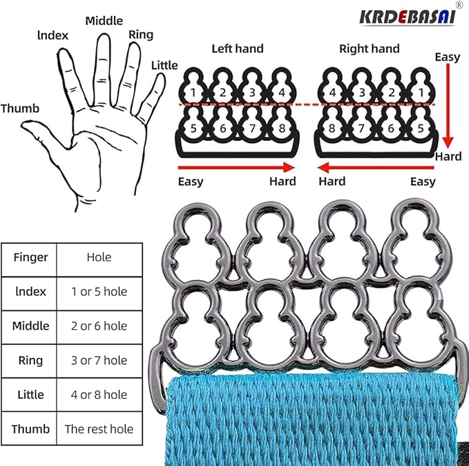 Finger Exerciser,4 Resistance Levels Finger Strengthener for Hand Therapy, Rock Climbing - Relieve Pain for Arthritis, Carpal Tunnel, Hand Strengthener and Finger Strengthener