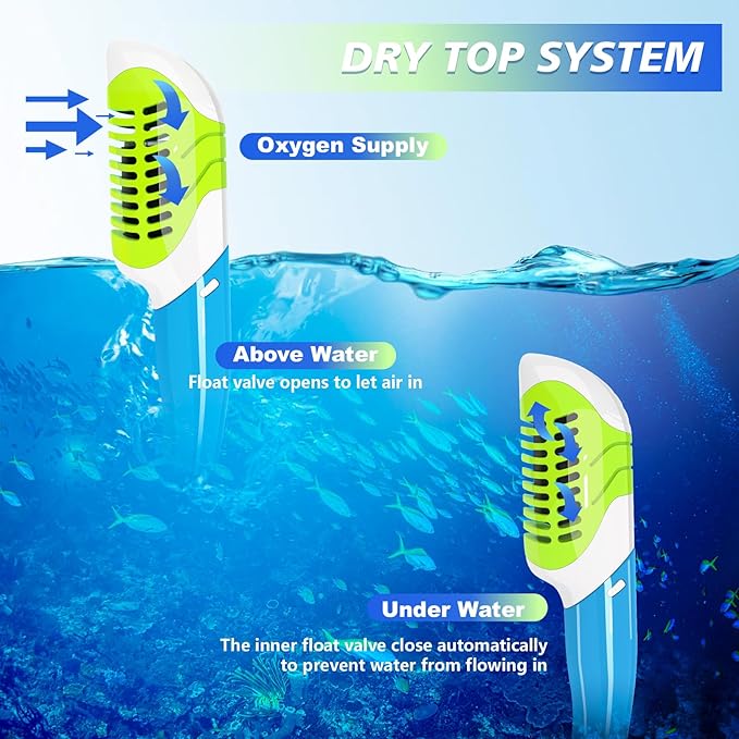 GoseWave Snorkeling Gear for Kids, Kids Snorkel Set for Ages 5-15, Anti-Fog Diving Mask and Dry Top Snorkel Set, Unisex Swimming Goggles with Nose Cover