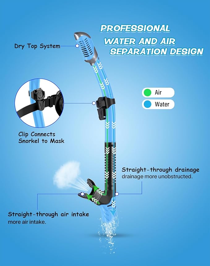 Greatever Dry Snorkel Set,Panoramic Wide View,Anti-Fog Scuba Diving Mask,Professional Snorkeling Gear