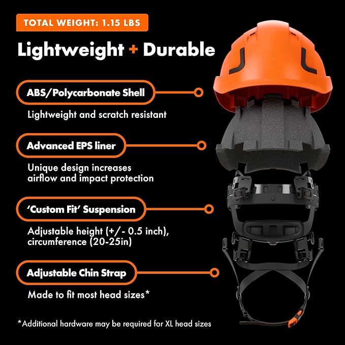 Defender Safety H2 Safety Helmet Hard Hat, Type 2 Class C and E, ANSI Z89.1 and EN 12492 Rated