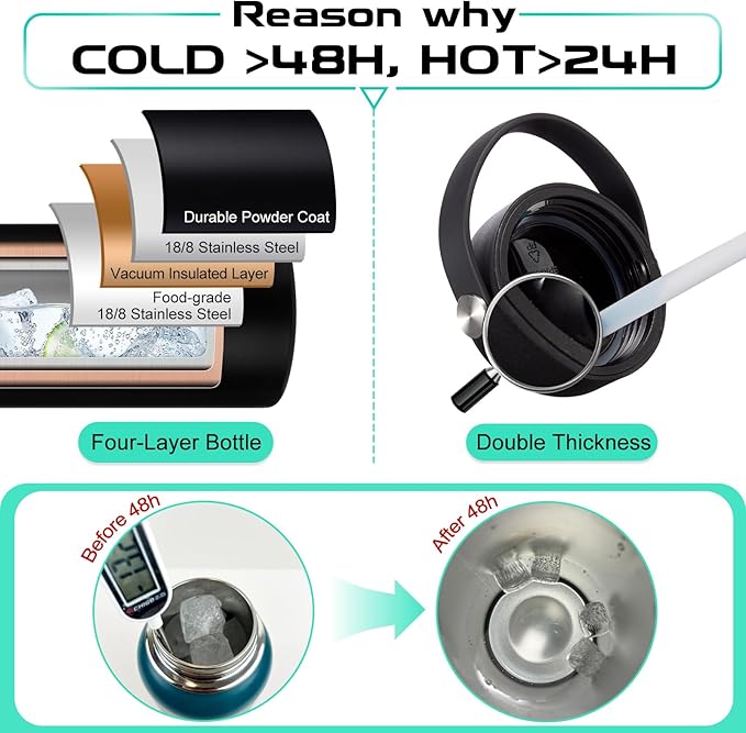 87/128 oz Insulated Water-Bottle with straw - Gallon Water Bottles with Phone Holder, Stainless Steel Water Jug with Strap & Auto Chug Lids, Gym Camping Sport Metal Flask w/Paracord Handle