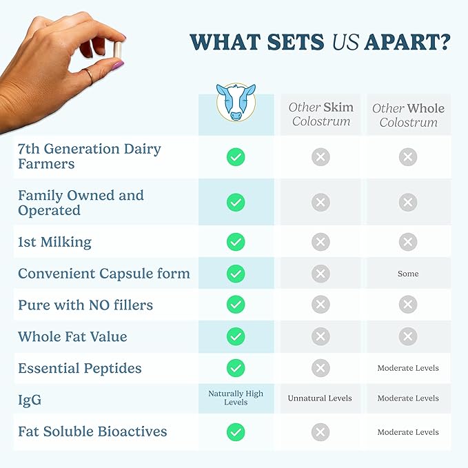 Colostrum Capsules Supplement for Gut Health, Immune Support, Muscle Recovery & Wellness | Natural IgG Pure Whole Bovine Colostrum Superfood, Unflavored, 30 Servings