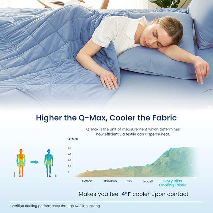 Cozy Bliss Cooling Blanket for Hot Sleepers, Q-Max 0.4 Cooling Comfort Throw Twin Size, Cold Blankets for Night Sweats Sleeping, Ultra-Cool Lightweight Breathable Summer Blanket for Bed Travel