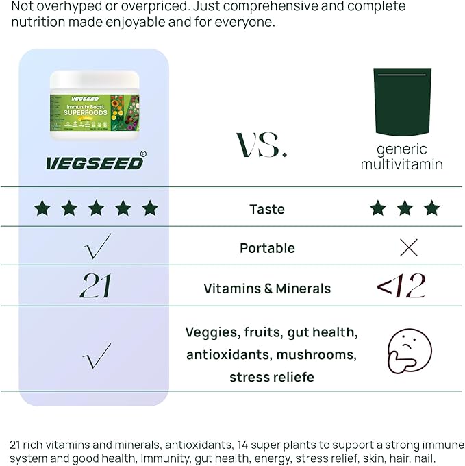 Immunity Greens Superfoods Powder,0 Sugar,21 Vitamins&Minerals,Green Apple,Powder,Immunity,Gut Health,Energy,Stress Relief,Skin,Nails,Hair,Improve Sleep,Overall Health,30SVG,100 Grams