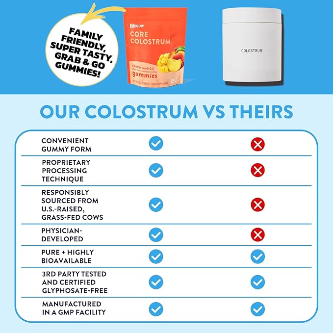 Equip Foods Core Bovine Colostrum Gummies, Delicious 1g Per Seving Grass Fed Colostrum Supplement - Gut Health, Immunity, Recovery, Hair & Skin - 60 Bovine Colostrum Gummies, 30 Servings, Peach Mango