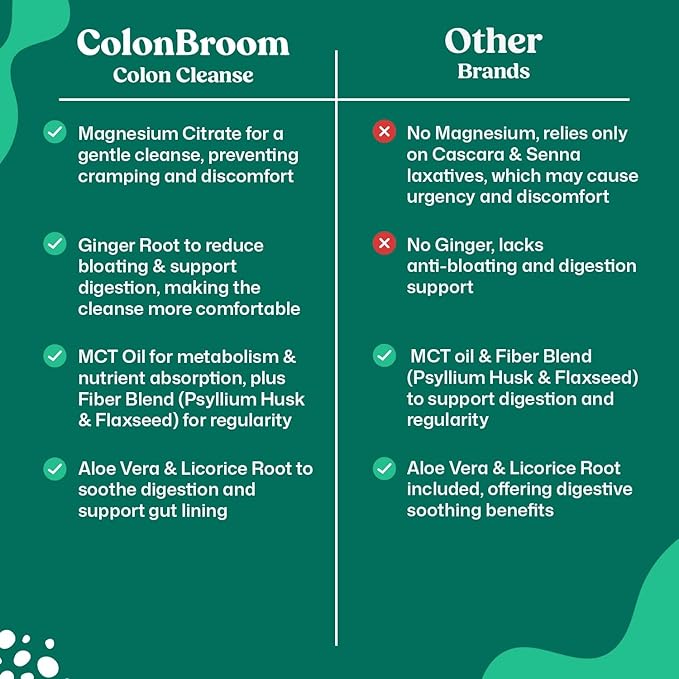 ColonBroom 15 Day Colon Cleanse & Detox Cleanse for Weight Loss with Probiotics & Magnesium to Support Digestion, Reduce Bloating & Boost Metabolism - Gentle & Effective Gut Detox for Women