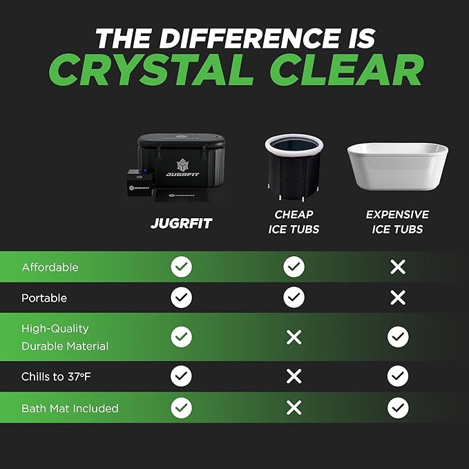 Cold Plunge Tub with Water Chiller – 53”L×32"W, 121 Gal Inflatable, Portable Ice Bath Tub for Outdoor or Indoor Use – 37℉ Chiller, Pump, & Filter – Boost Athletic Recovery, Mood, & Energy with JUGRFIT