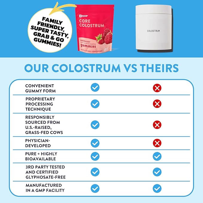 Equip Foods Core Bovine Colostrum Gummies - Delicious 1g Per Seving Grass Fed Colostrum Supplement - Gut Health, Immunity, Recovery, Hair & Skin - 60 Bovine Colostrum Gummies, 30 Servings, Raspberry