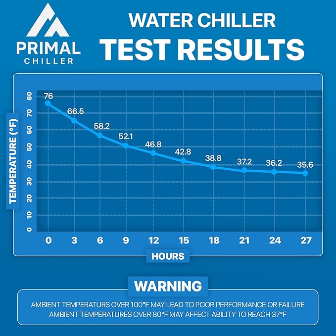Cold Plunge Tub with Water Chiller (Maintains 37°F) – Complete Ice Bath Tub With Chiller – Ice Bath Water Chiller System with Hoses & Pumps – Cold Plunge Chiller for Recovery, Athletes & Home Use