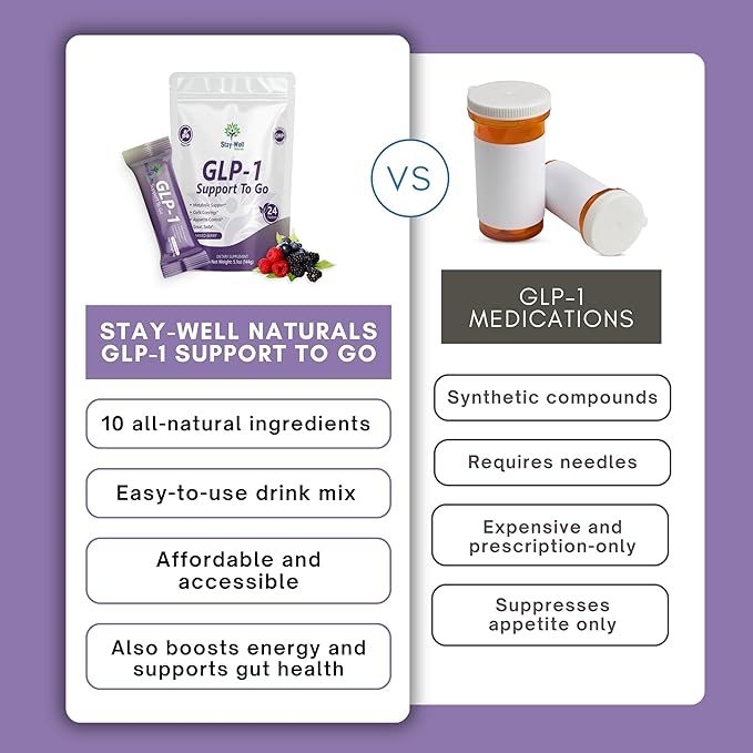 GLP-1 Supplement | Natural GLP-1 Production | GLP 1 Booster Drink Mix to Control Appetite and Cravings | Great Tasting Metabolic Support - Yerba Mate, Garcinia Cambogia, Berberine [Mixed Berry]
