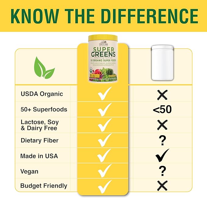 Country Farms Super Greens Apple Banana Powder Smoothie, Organic Super Foods, USDA Organic Drink Mix, Fruits, Vegetables, Mushrooms, Superfood Nutrition, 40 Servings, 2 Pack