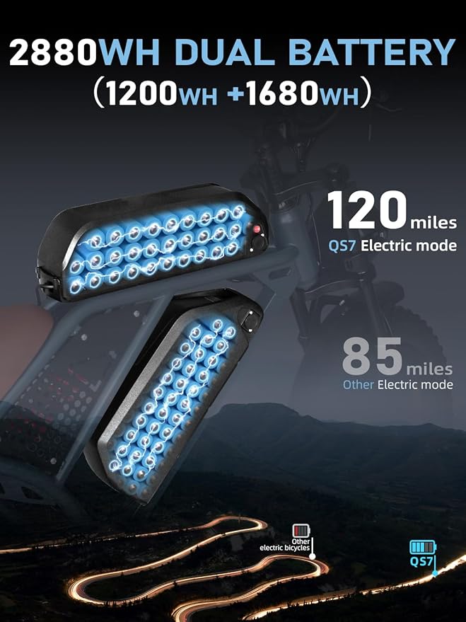 DEEPOWER Electric Bike for Adults,1500W/3500W Peak Motor 30MPH 35-180 Miles Electric Dirt Bike,Dual Suspension Ebikes for Adults, 20" Fat Tire E Bike with 624-2880Wh Battery,UL 2849 Tested