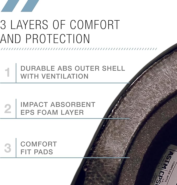 80SIX Triple Certified Multisport Helmet - Ideal for Bike, Scooter, Skateboard, Roller Skate and Inline Skate