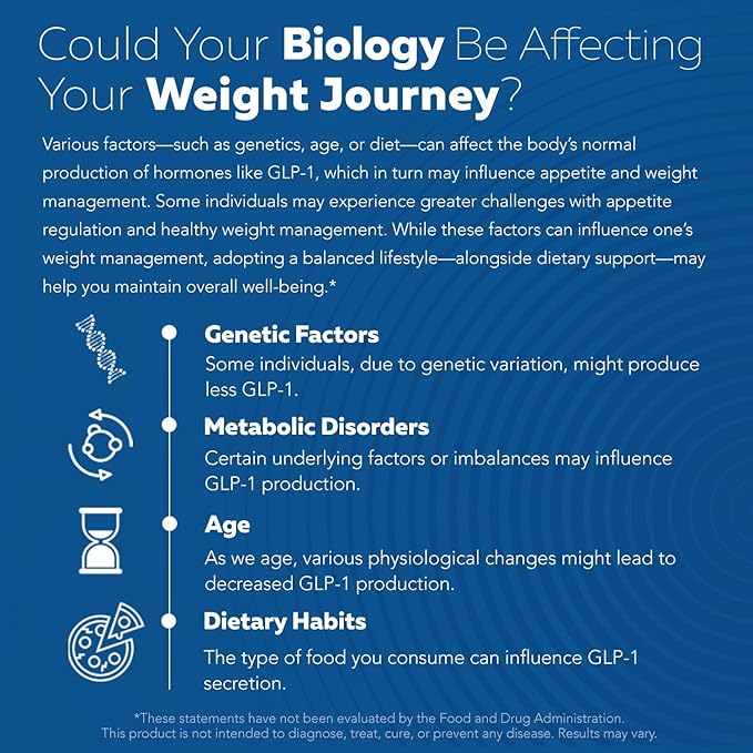 GLP-Activate | Hunger & Metabolism Support - Formulated to Help Support GLP-1 Pathways - Expert Formulated Supplement - 1 Capsule for Balanced Appetite & Metabolic Wellness Daily (90 Servings)