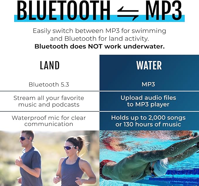 H2O Audio TRI 2 Multisport Waterproof Bone Conduction Open Ear Headphones, Bluetooth 5.3 for Running and Cycling, MP3 Mode for Swimming, 8GB Memory, 8.5-Hour Battery, Black