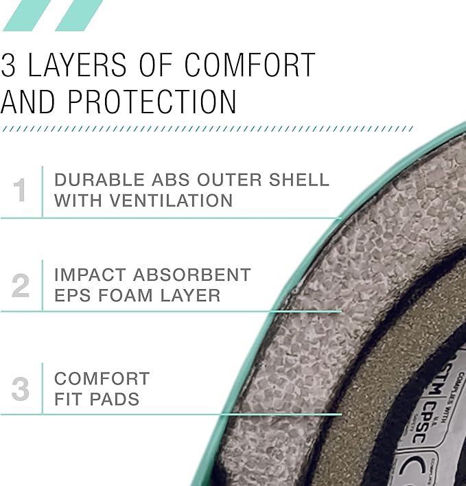 80SIX Triple Certified Multisport Helmet - Ideal for Bike, Scooter, Skateboard, Roller Skate and Inline Skate