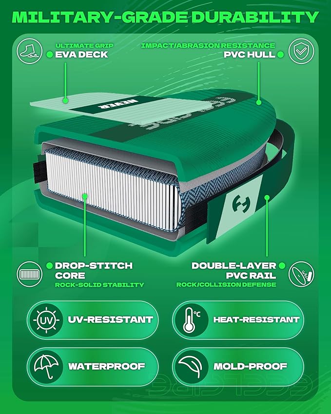 Feelfire11'x34” Extra Wide Inflatable Paddleboard, Stand-up Paddle Board for Adults, 420lb Capacity for Yoga/Fishing/Family, EVA Deck, US Fin, High-Pressure Pump, Storage Backpack, Safety Leash