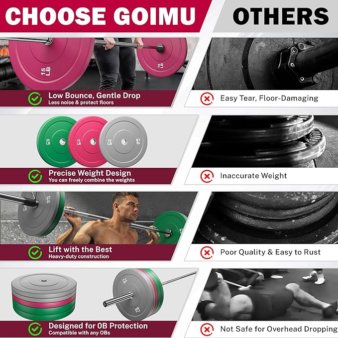 Colored Bumper Weight Plates Olympic Weight Plate Set 2-Inch, 10/15/25 lb Rubber Weight Plates Set for Strength Training Home Gym, Barbell Weights Plates for Heavy Weight Lifting