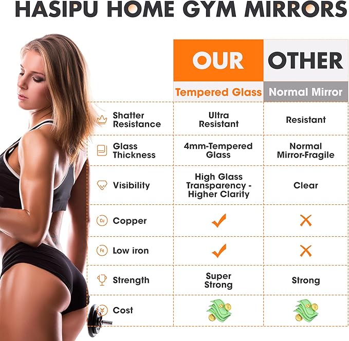 Hasipu Home Gym Mirror 55" L x 21" W - 2PCS Large Full Body Mirror for Yoga, Wall-Mounted Mirrors for Fitness, Garage, Dance Studio, 0.16in Tempered Glass Frameless
