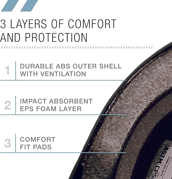 80SIX Triple Certified Multisport Helmet - Ideal for Bike, Scooter, Skateboard, Roller Skate and Inline Skate