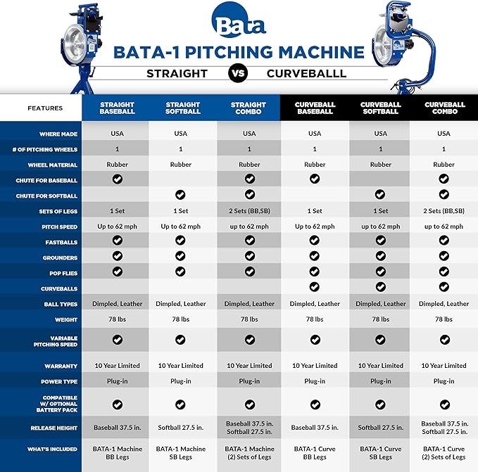 BATA Baseball Wheel Pitching Machine, Youth and Adult Automatic Pitch Machine for Baseballs, Practice Training Equipment