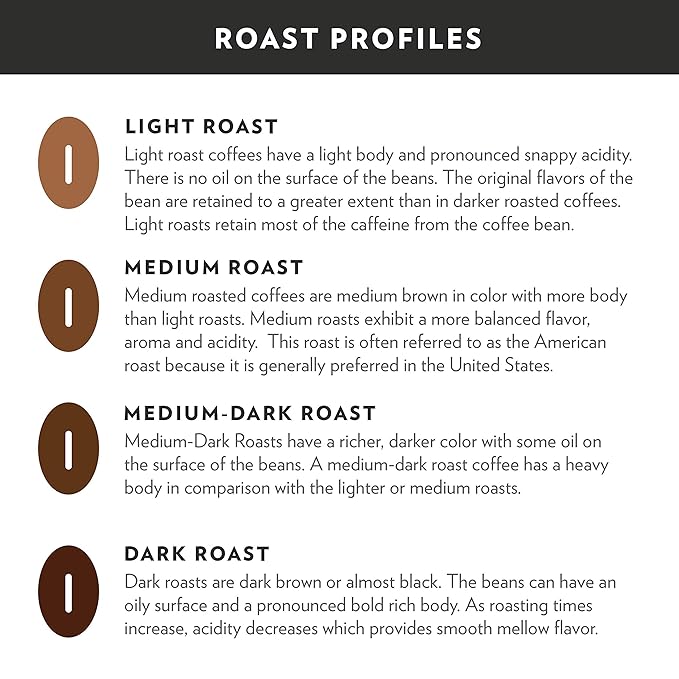 Community Coffee Community Coffee - Signature Blend Dark Roast - Premium Ground Coffee - 12 oz Bag (Pack Of 6), Signature Blend Dark, 72 oz (Pack of 6)