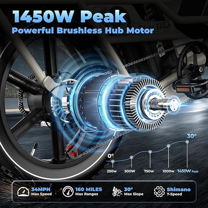 Dual Battery Electric Bike for Adults, 160 Miles Long Range Cargo Ebike with 48V 60AH Removable 2880WH Battery, 1450W Peak Motor 34MPH Electric Bicycle, 20" x 4" Fat Tire Hydraulic Brakes E Bike